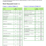 10 Common Core Math Sheets Free Sample Example Format Download
