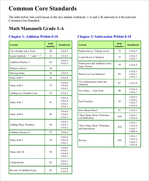 10 Common Core Math Sheets Free Sample Example Format Download 