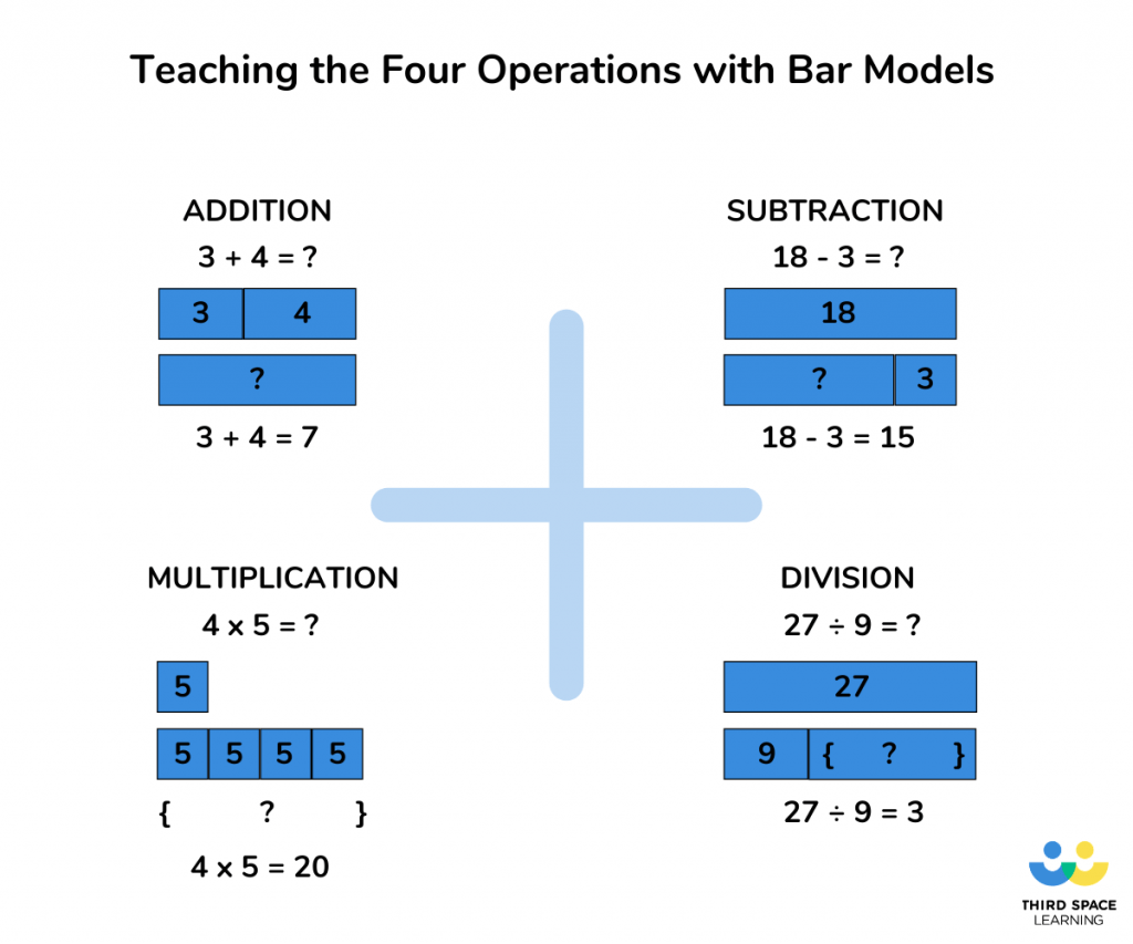 Bar Model Multiplication And Division Worksheet Times Tables Worksheets