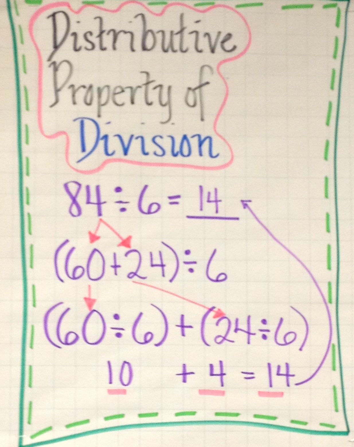 Division using distributive property worksheets divisonworksheets