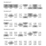Divisibility Rules For 2 5 And 10 4 Digit Numbers F