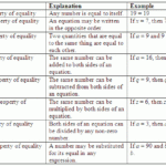 Division Property Of Equality Definition And Examples