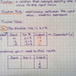 Division Property Of Equality Rule STAETI
