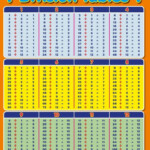 Division Table 1 12 Math Division Printable Teaching Resources Math