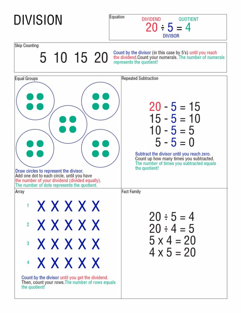 Learning Zone 24 Multiplication And Division Strategies