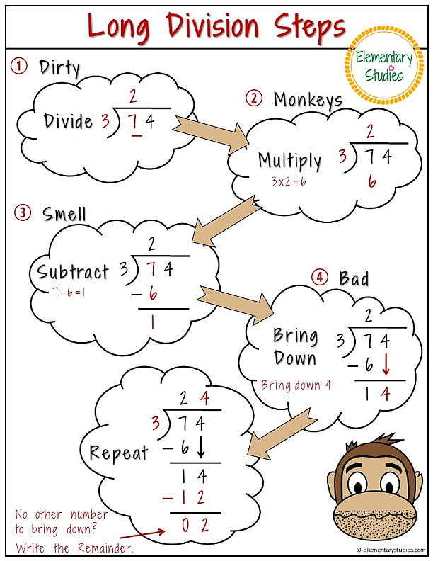Long Division Math Division Long Division Teaching Division