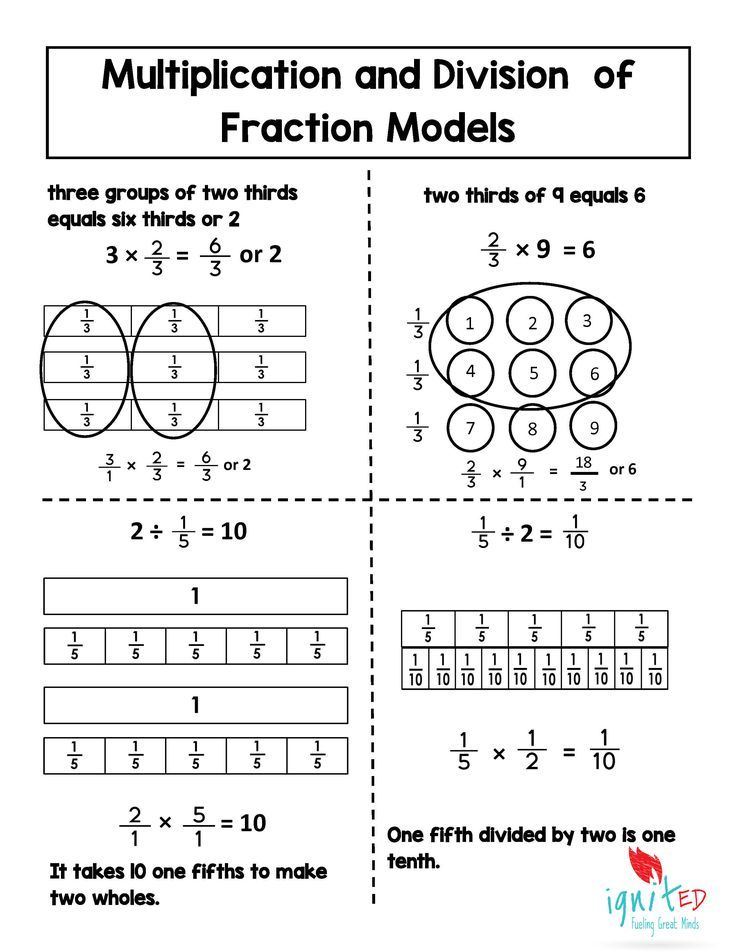 multiplication-and-division-of-positive-and-negative-numbers-flashcards