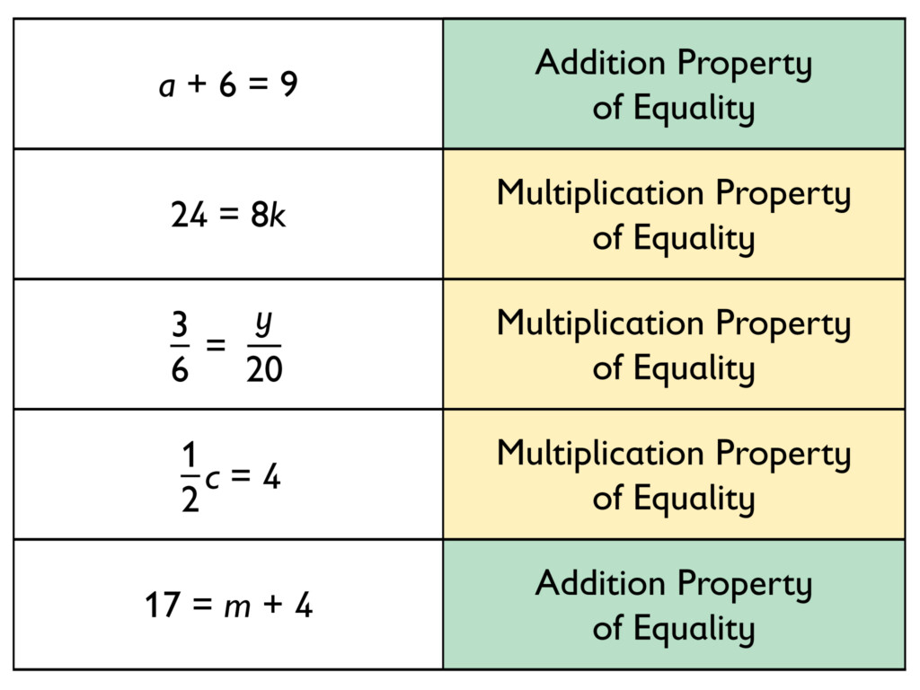 Worksheet The Properties Of Math Grass Fedjp Worksheet Study Site