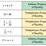 Worksheet The Properties Of Math Grass Fedjp Worksheet Study Site