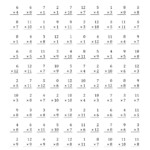 19 Mad Minute Multiplication Drill Worksheets Worksheeto