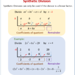 2 3 Real Zeros Of Polynomial Functions MATHMANMCQ