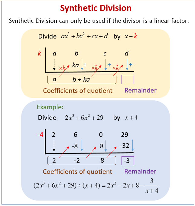 2 3 Real Zeros Of Polynomial Functions MATHMANMCQ