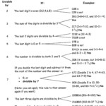 6th Grade Divisibility Rules Worksheets With Answer Key Thekidsworksheet