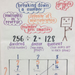 Box Method Multiplication Worksheet