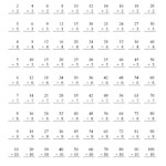 Customize Your Free Printable Division Worksheet 1 10
