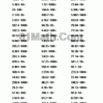 Dividing Decimals By 10 100 1000 Create Your Own Math Worksheets