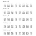 Divisibility Rules Worksheets Grade 6