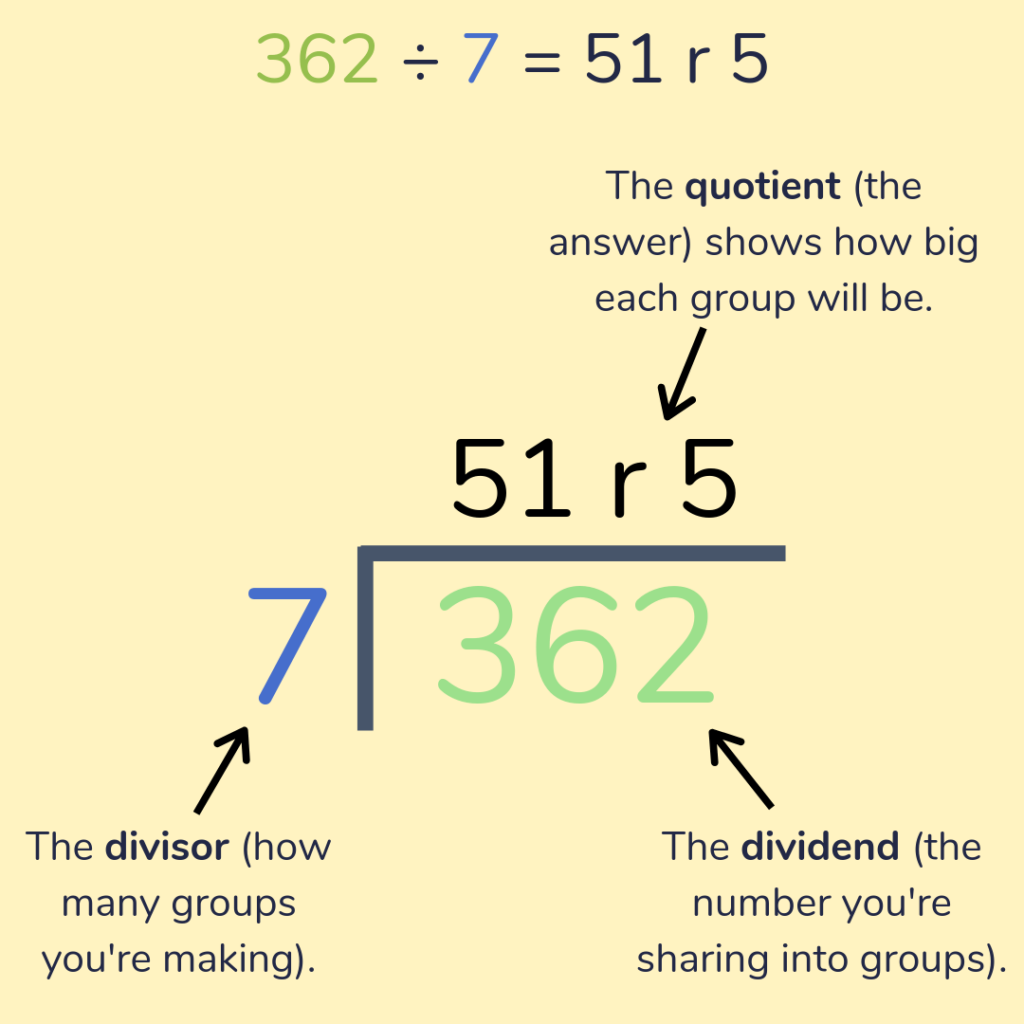 Division For Kids Short Division Long Division Explained