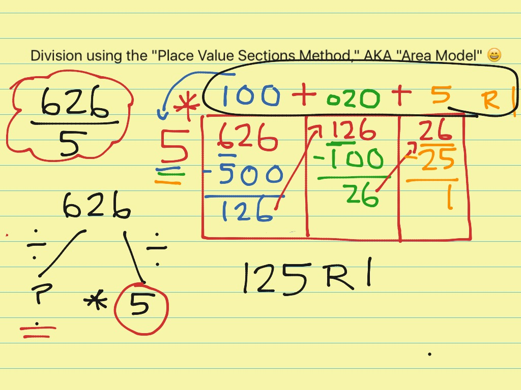 Division W 1 digit Divisors Using The Place Value Sections Method AKA