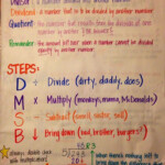 Long Division Anchor Chart Math Anchor Charts Education Math Math