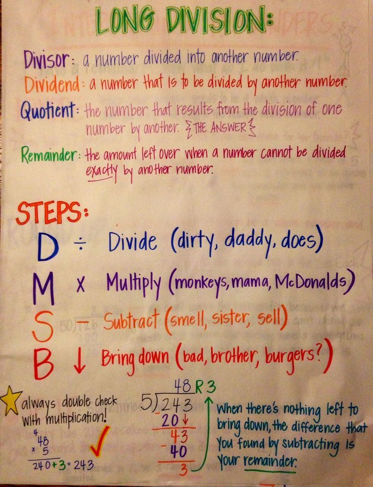 Long Division Anchor Chart Math Anchor Charts Education Math Math