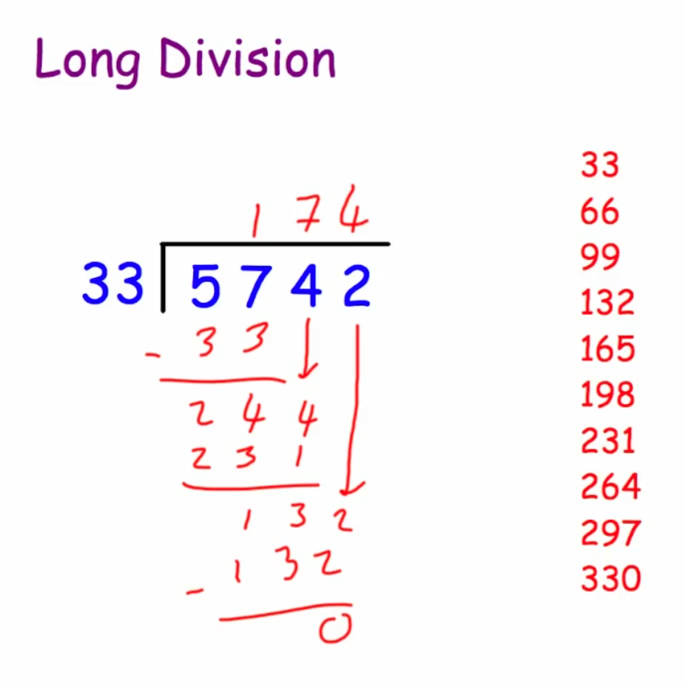 Long Division Video Corbettmaths Primary