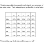 Math 103 Fair Division 11 The Lone Divider Method YouTube