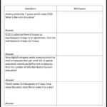 Multiplication And Division Word Problems Year 6 Worksheets