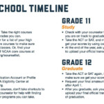 NCAA Eligibility