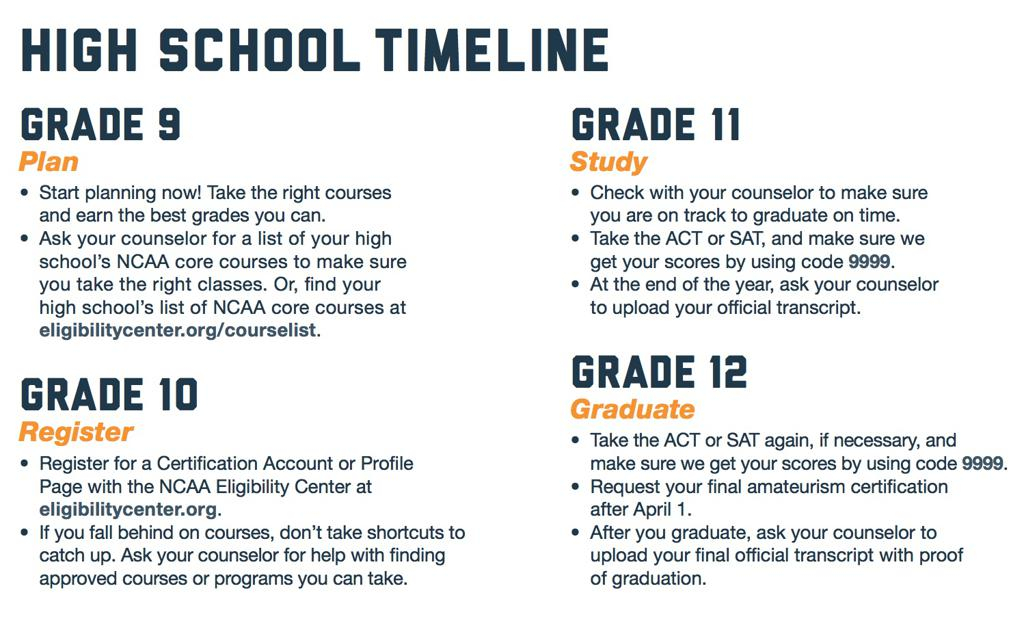 NCAA Eligibility