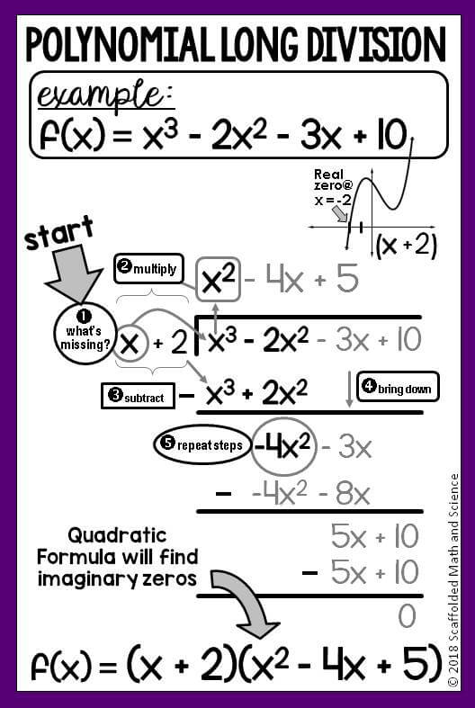 Scaffolded Math And Science Polynomial Long Division In Algebra 2