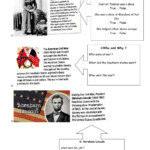 Slavery In The USA Interactive Worksheet